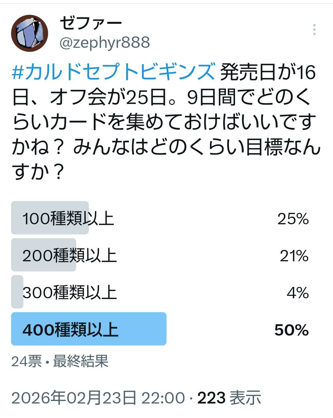 発売9日間でカードをどのくらい集めておくかアンケート。回答は400種類以上が50％でトップ